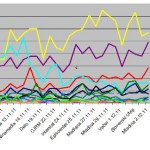 Slovenia Elections: Deathmatch @ pengovsky.com 20111202 ankica01 150x150 Slovenia Elections: Deathmatch